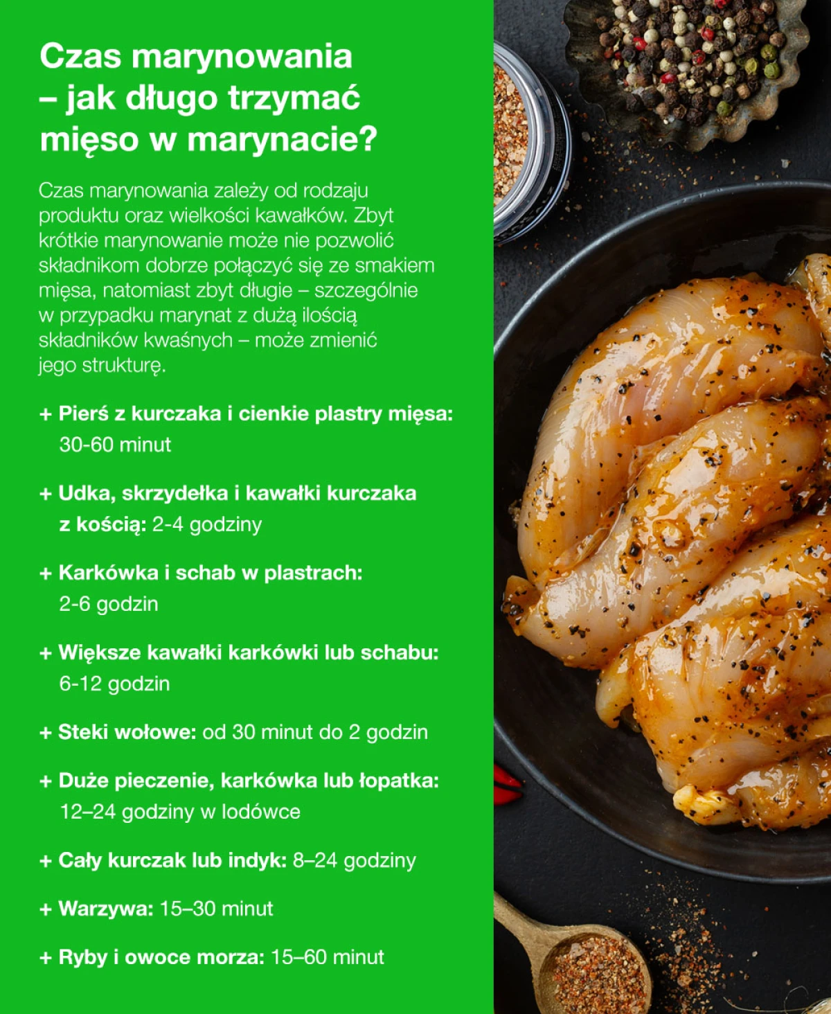 Czas marynowania: jak długo trzymać mięso w marynacie - infografika