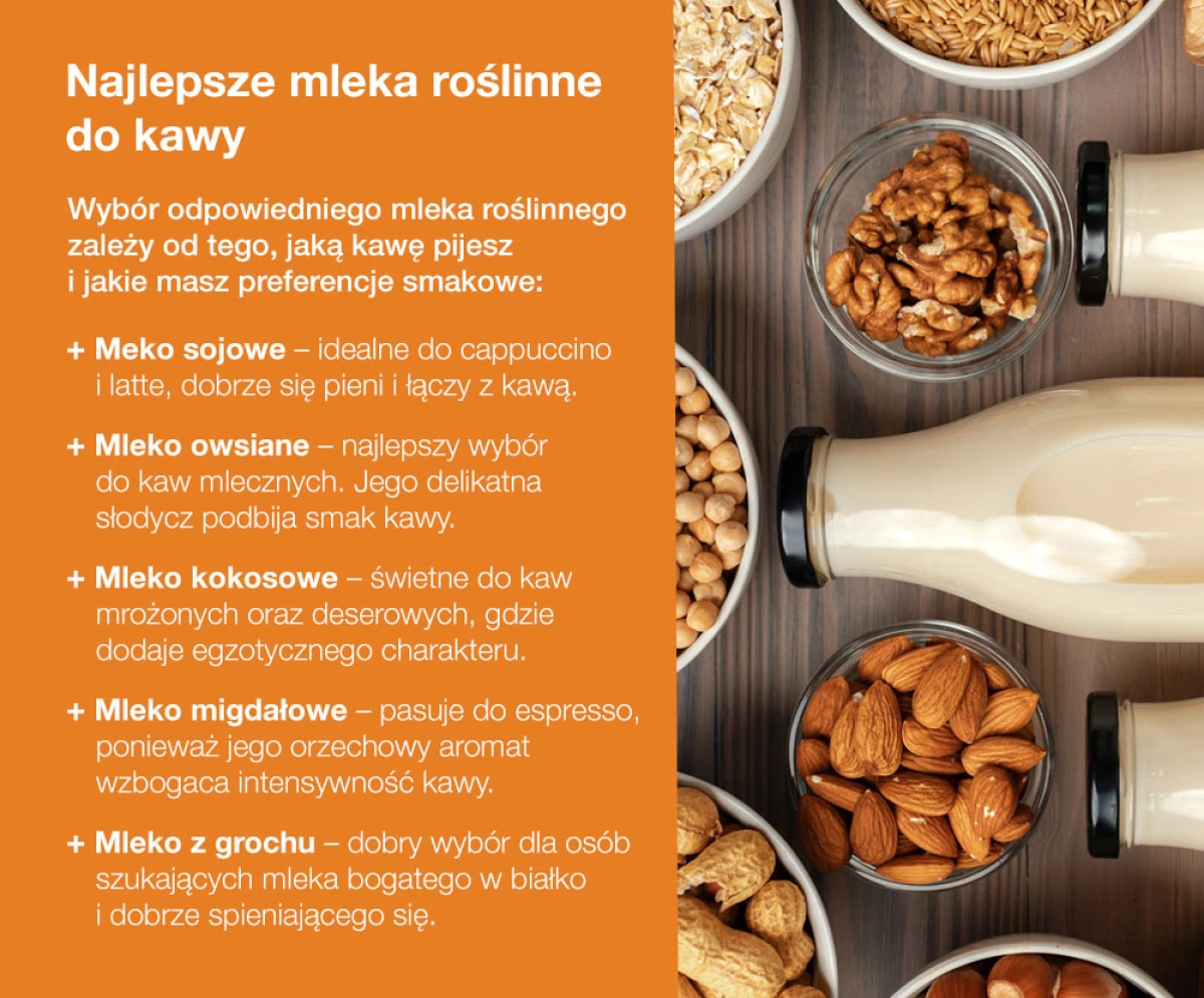 Najlepsze mleka roślinne do kawy - infografika