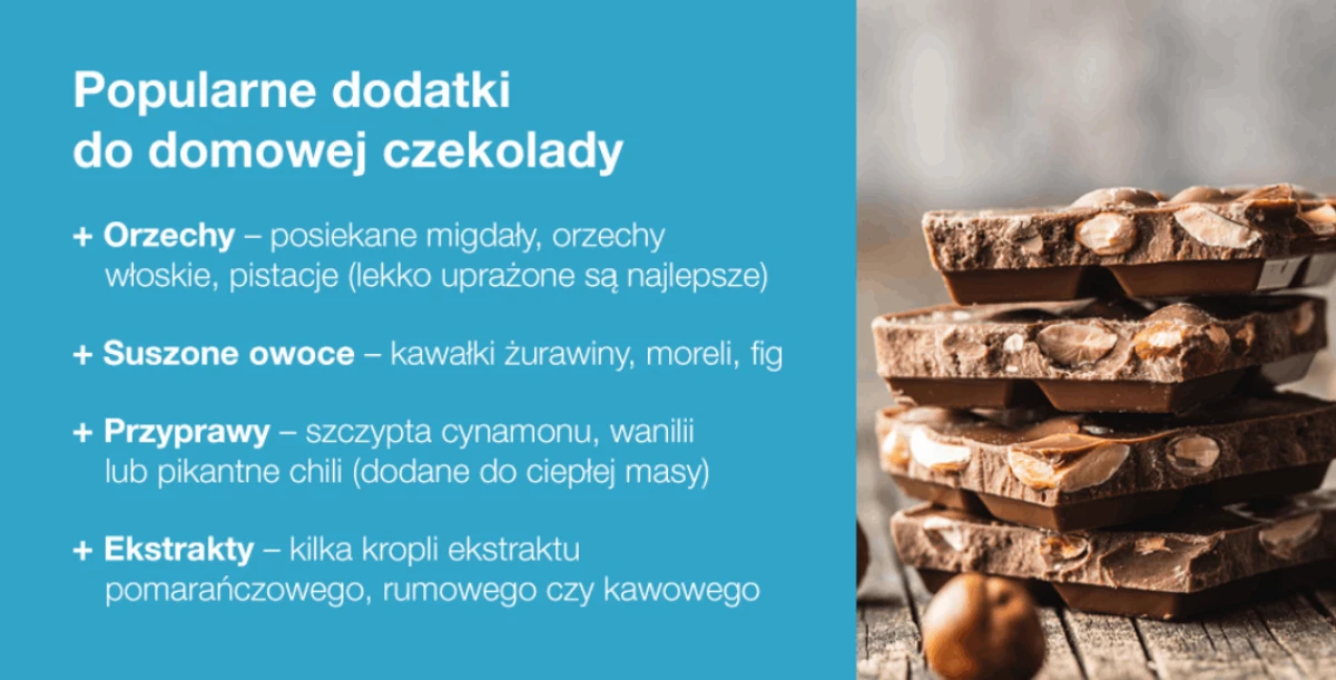 Popularne dodatki do domowej czekolady - infografika